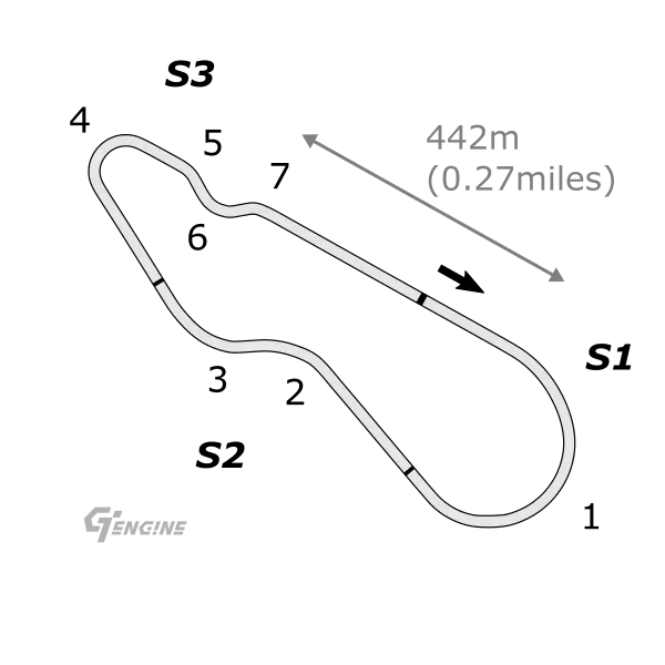 Gran Turismo 7 Weekly Challenges track kyoto-miyabi layout