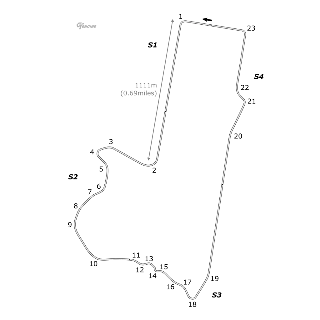 GT7 Track mount panorama layout