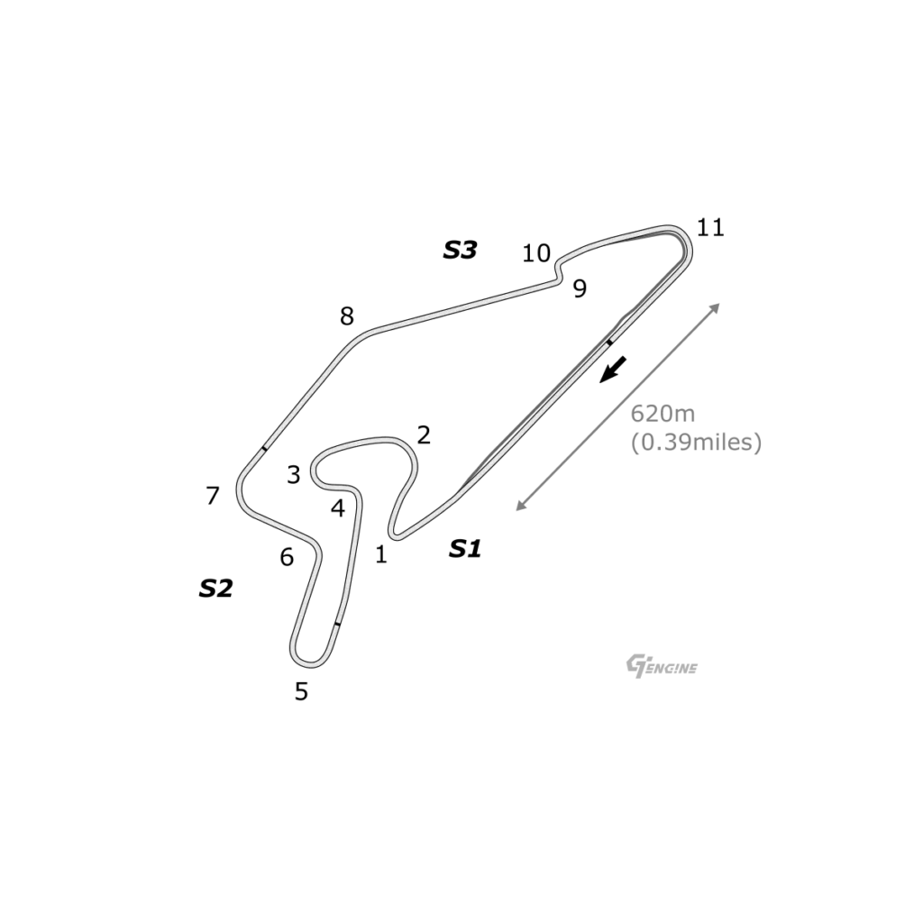 GT7 Track nurburgring sprint layout